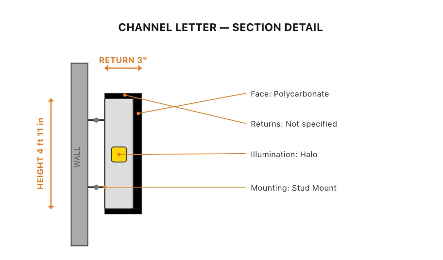Sign construction details